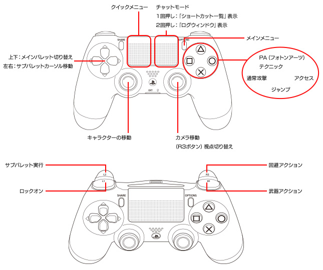 ファイル:操作方法(ゲームパッド) PS4版.jpg